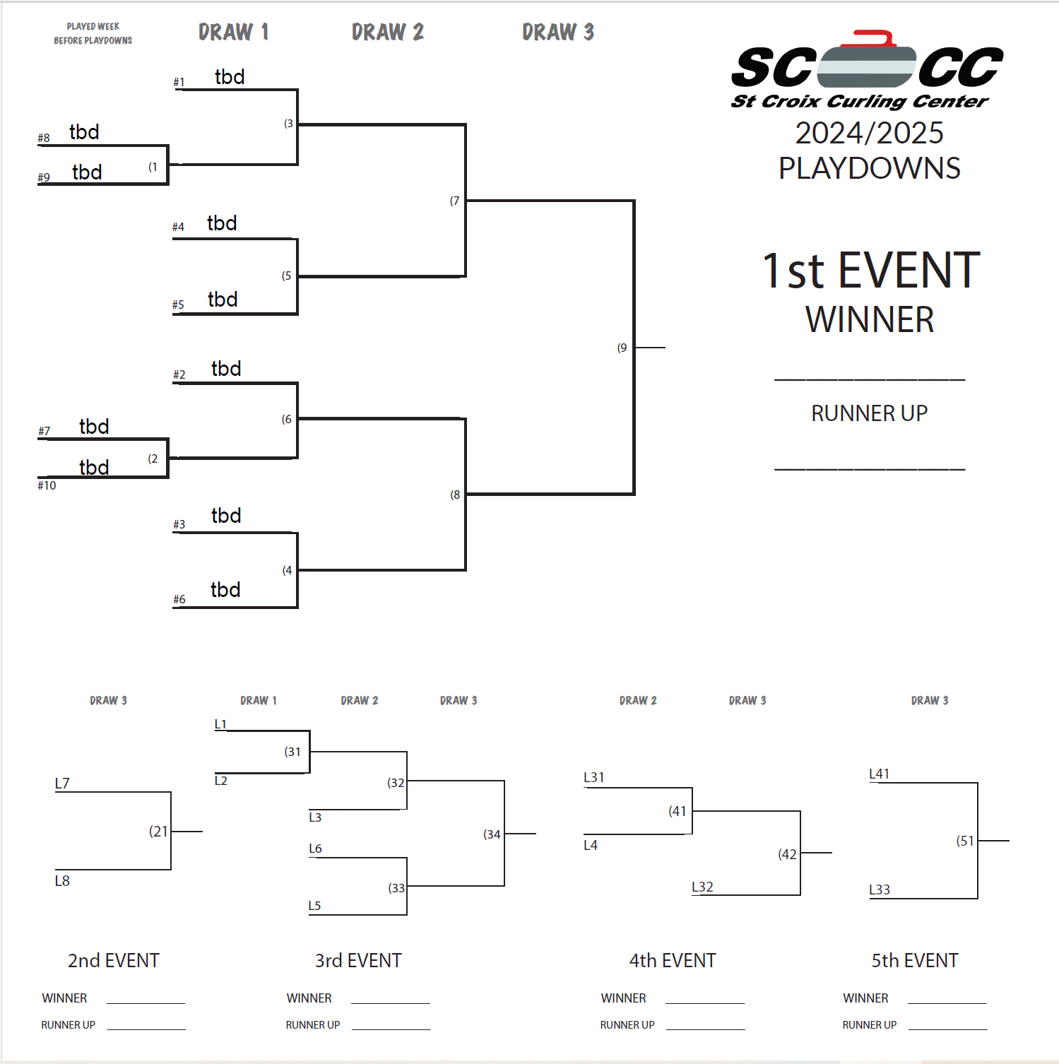 tbd brackets